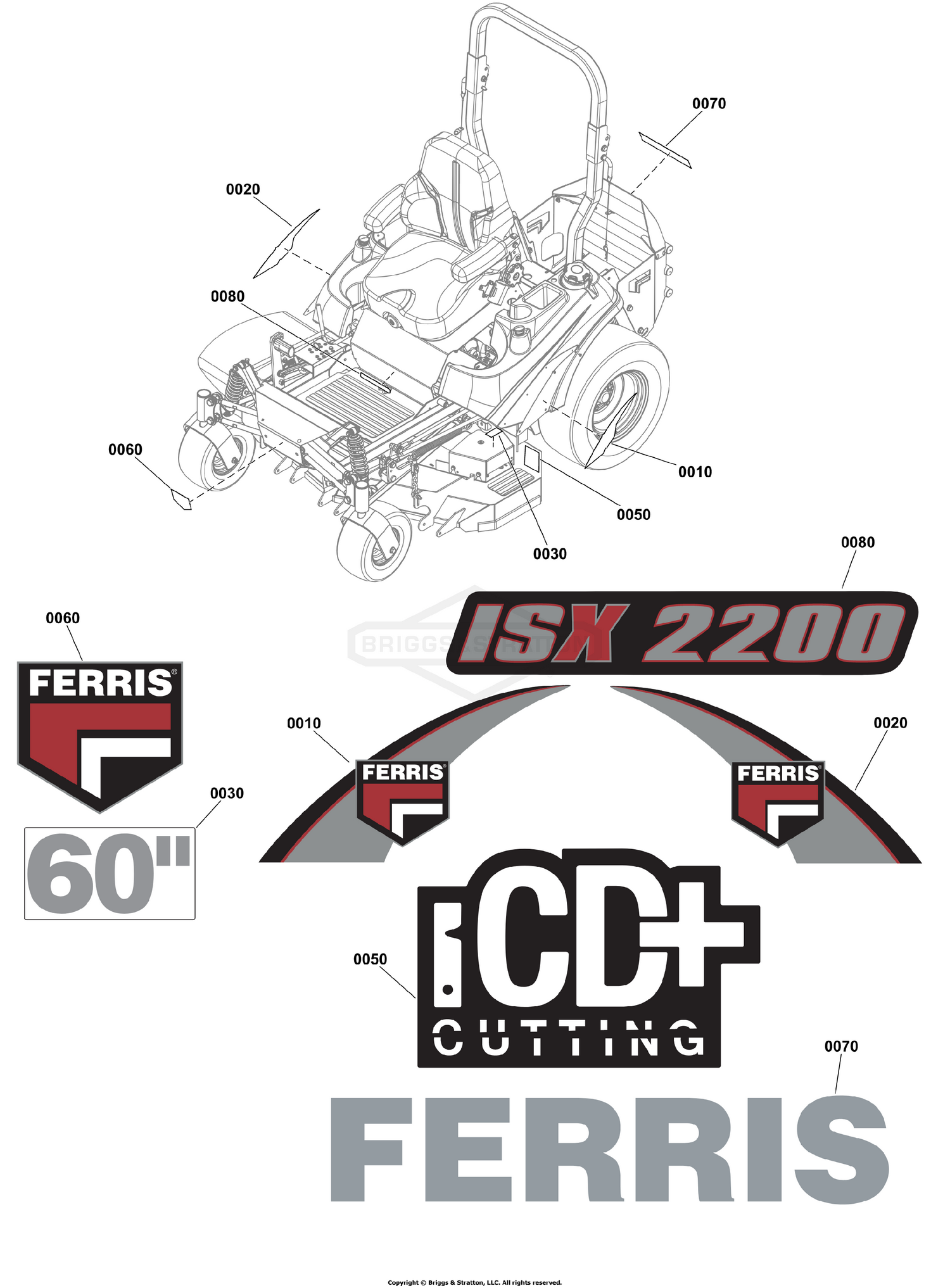 Decal Group - Brand and Model