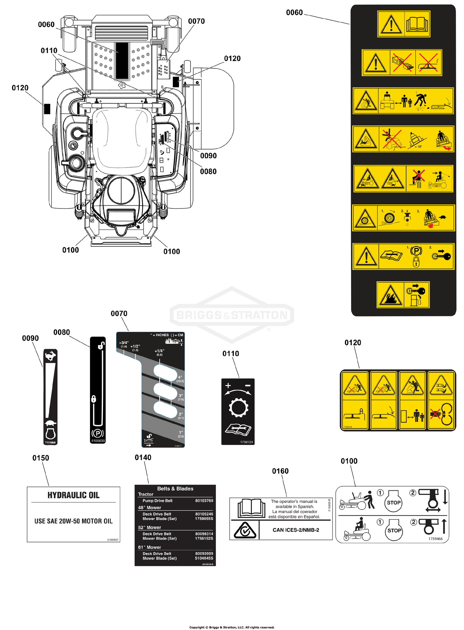 Decal Group - Safety and Operation