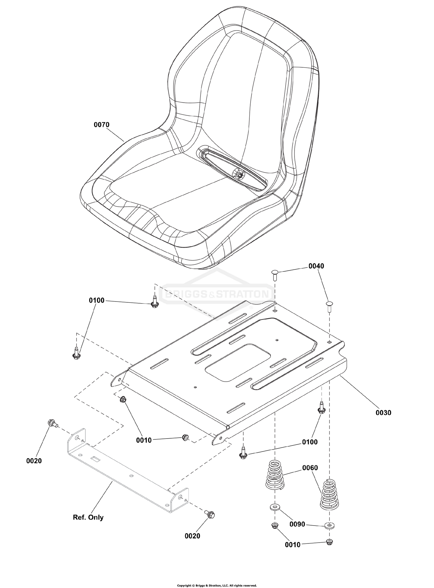 Seat Group