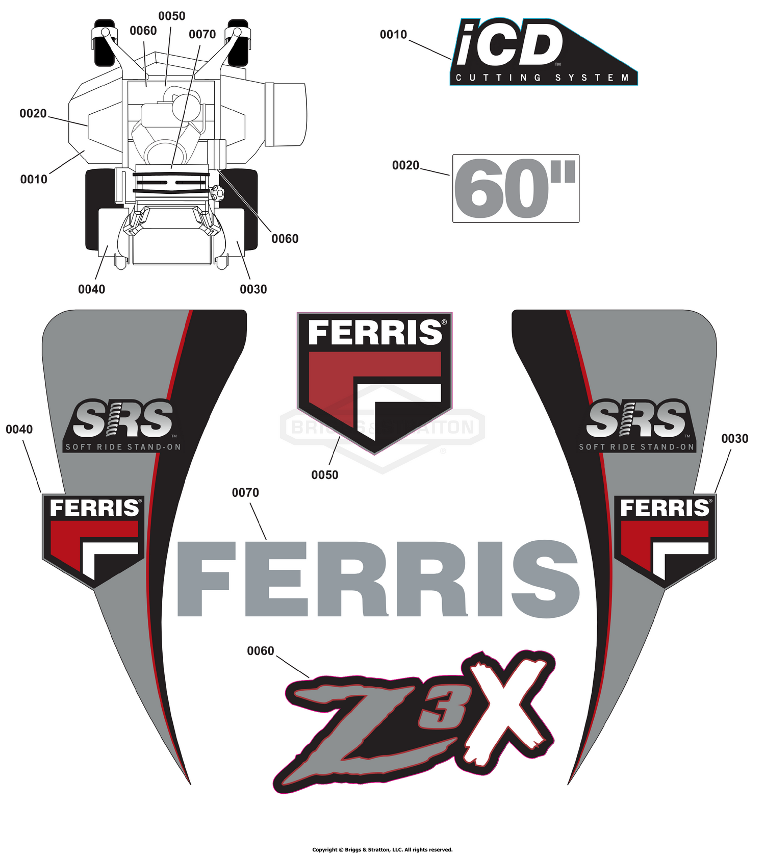 Decal Group - Brand and Model - Models w/ 60" Mower Decks