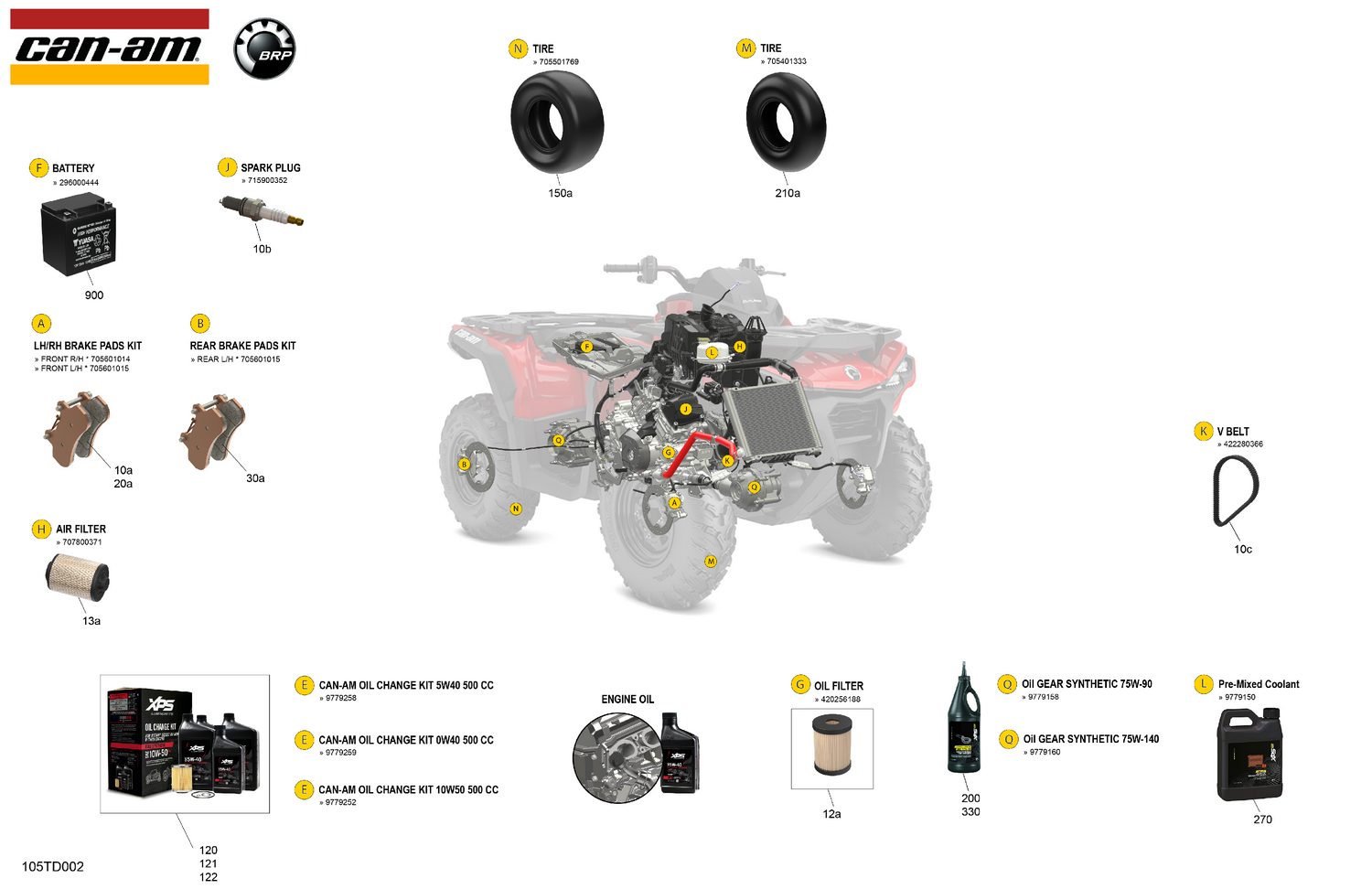 00- Service - Maintenance Parts & Fluids