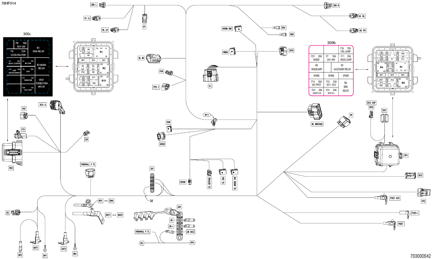 08- Electric - Main Harness - 710010970