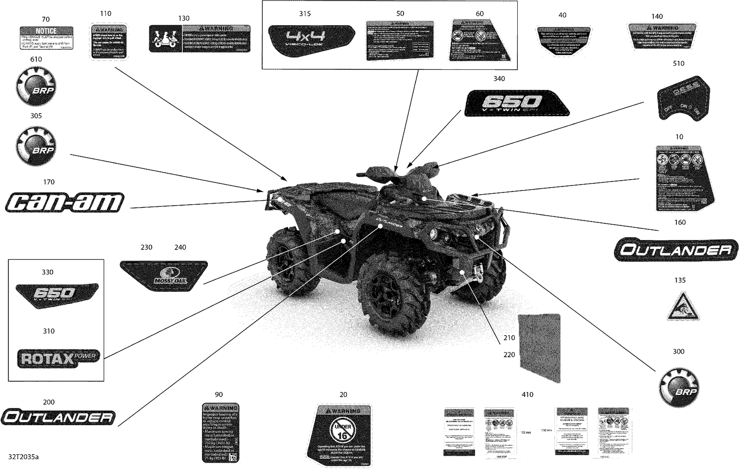 09- Decals - Mossy Oak Edition