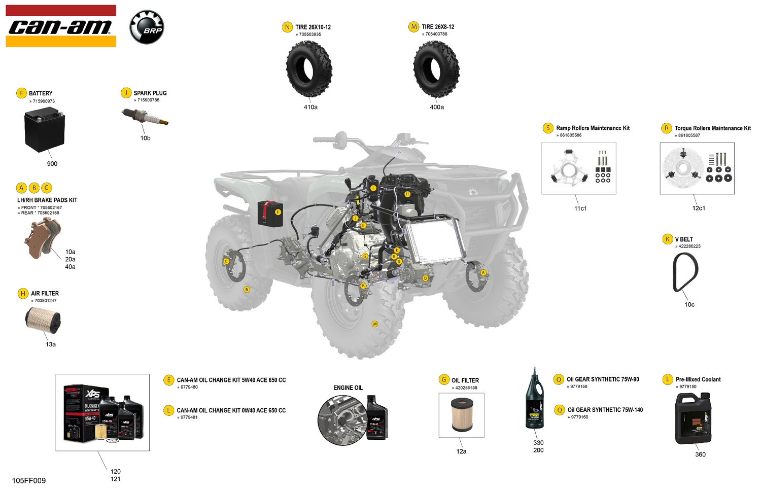 00- Service - Maintenance Parts & Fluids
