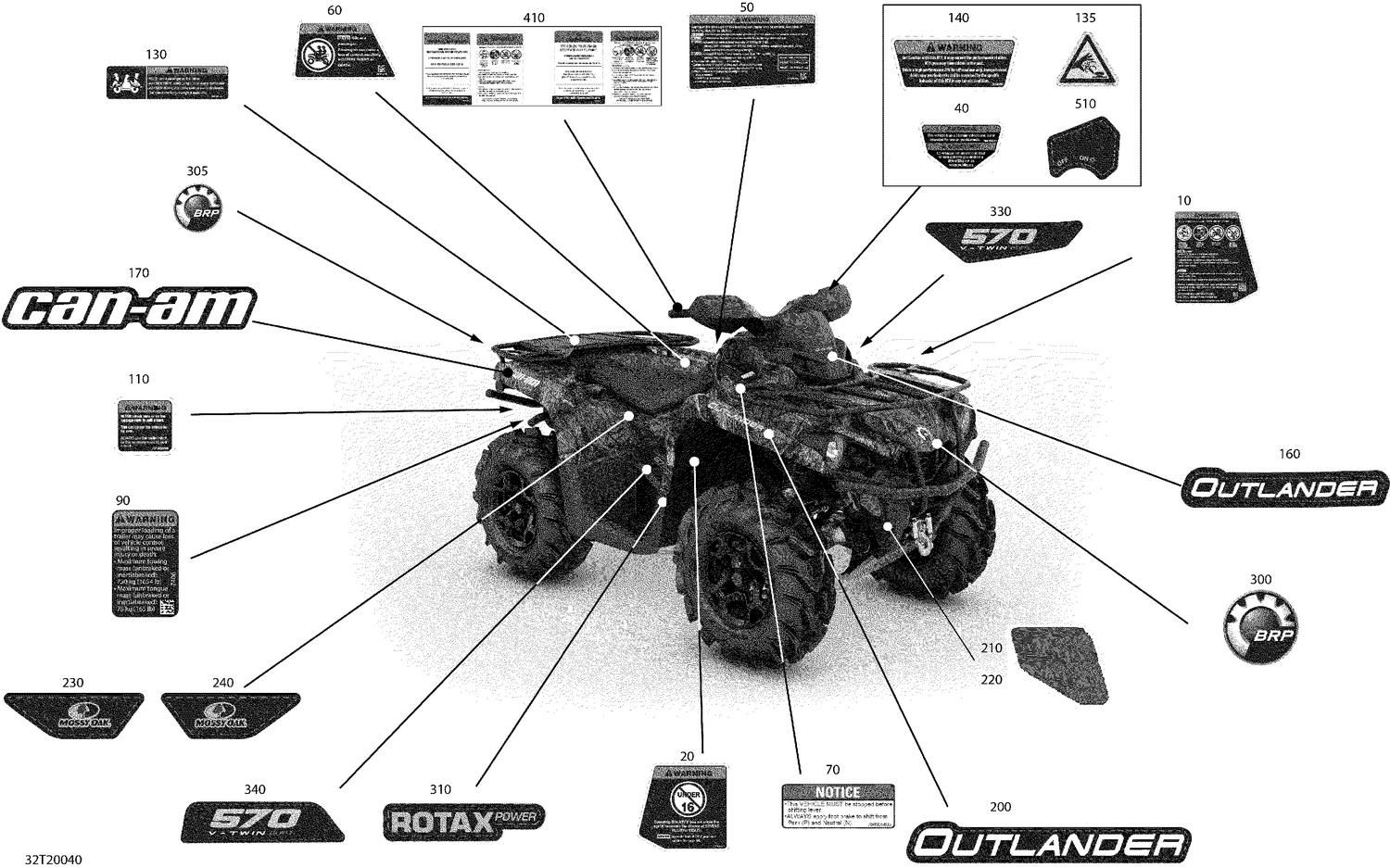 09- Decals - Mossy Oak Edition