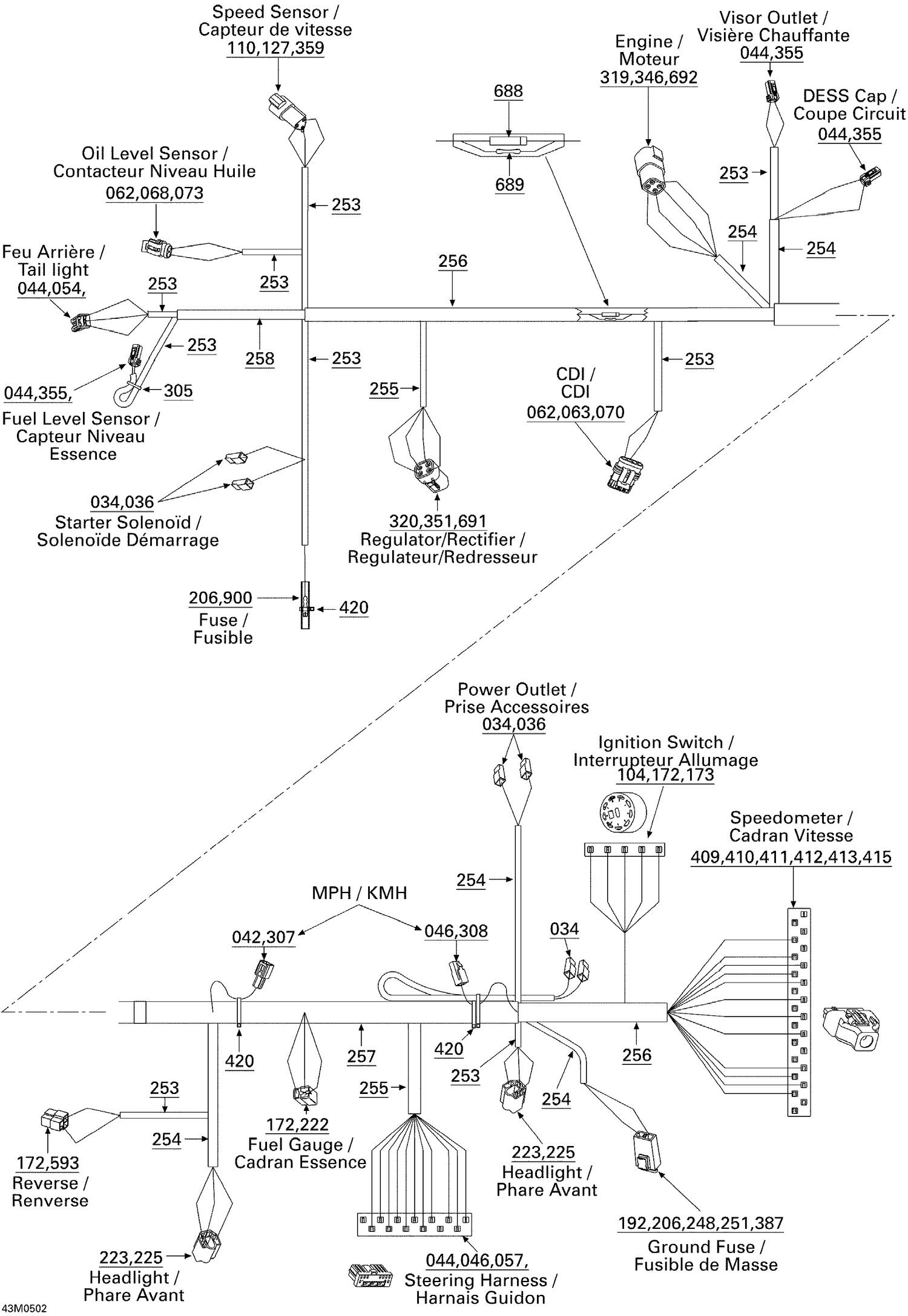 10- Electrical Harness MX Z