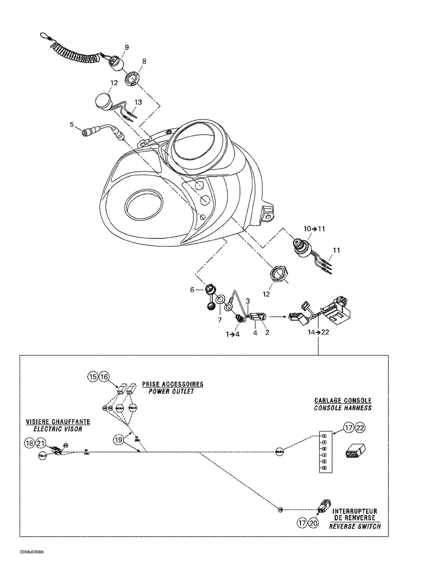 10- Console Harness