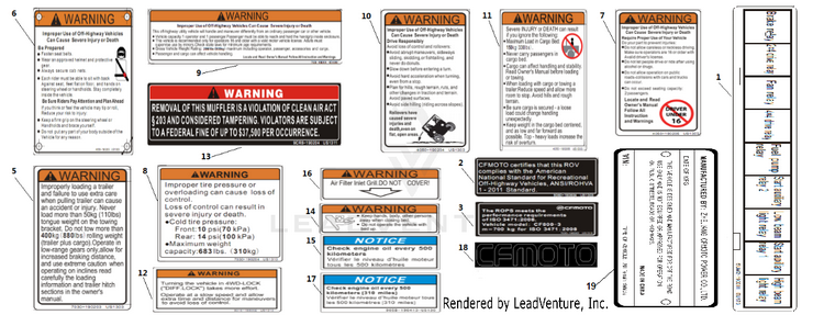 Warning Decals (Usa) CF800-3 UFORCE 800 EPS 2018 Grey Schematic