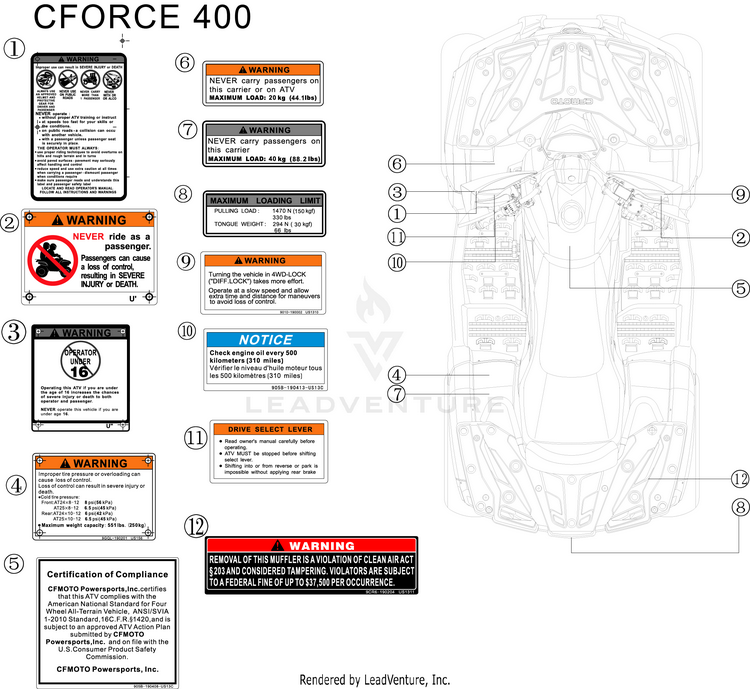 Warning Decals CFORCE 400 CF400AU 2016 Crystal Orange Schematic