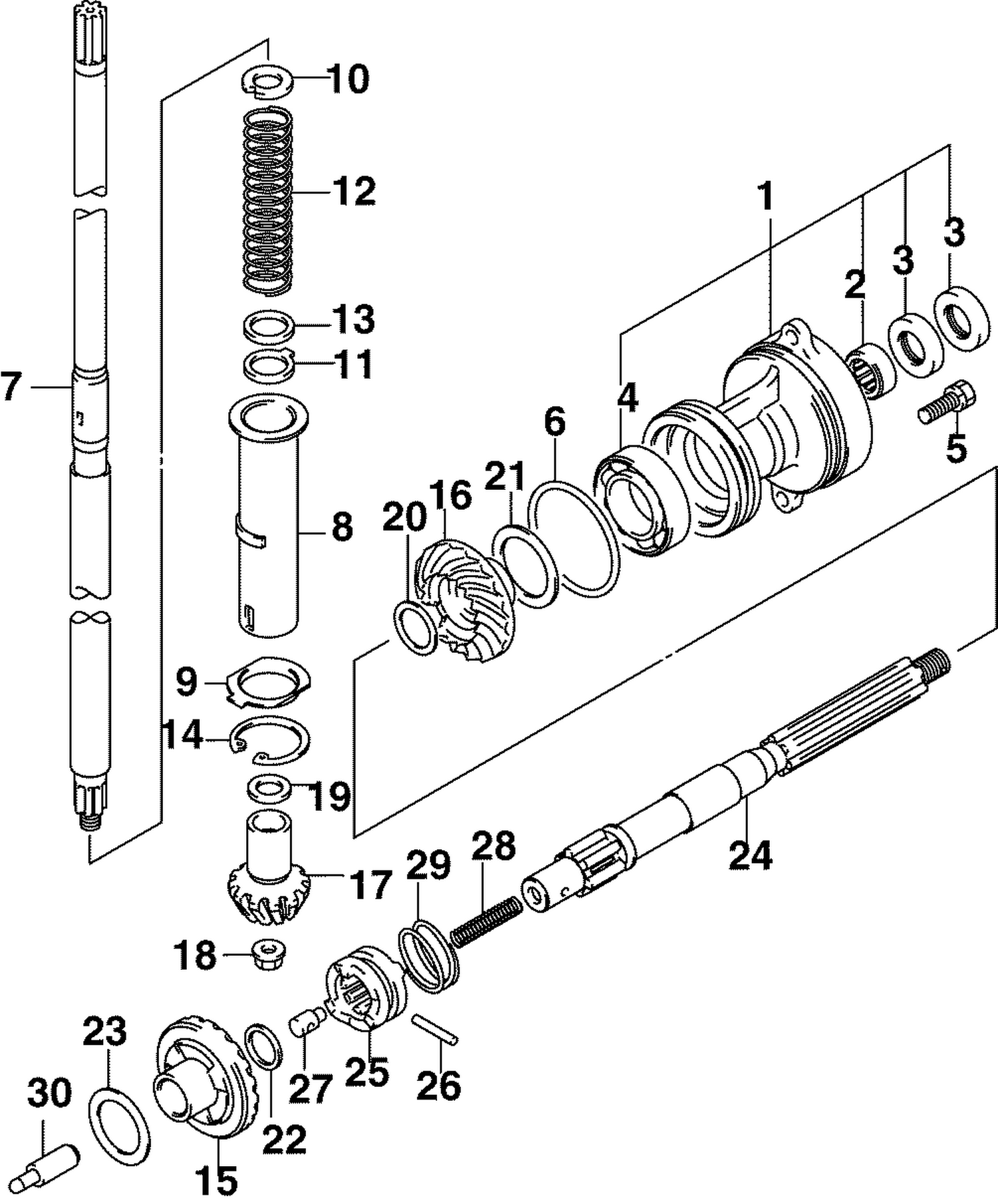 GEARS