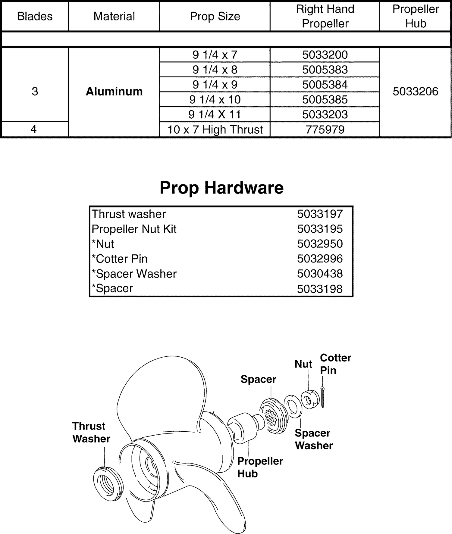 PROPELLERS & HARDWARE