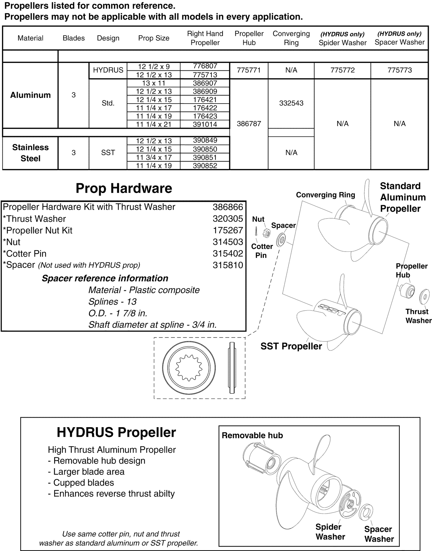 PROPELLERS & HARDWARE