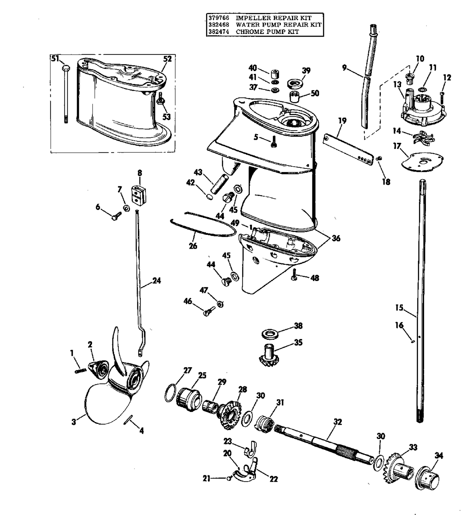 GEARCASE GROUP