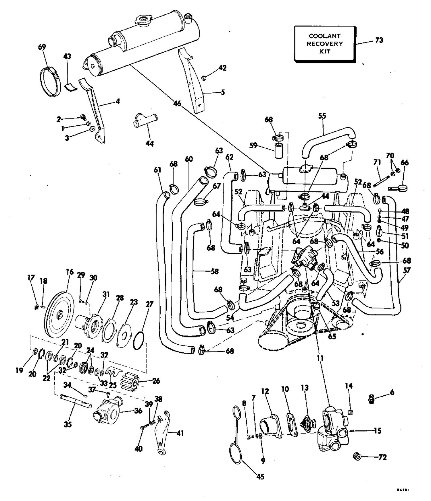 CLOSED COOLING GROUP