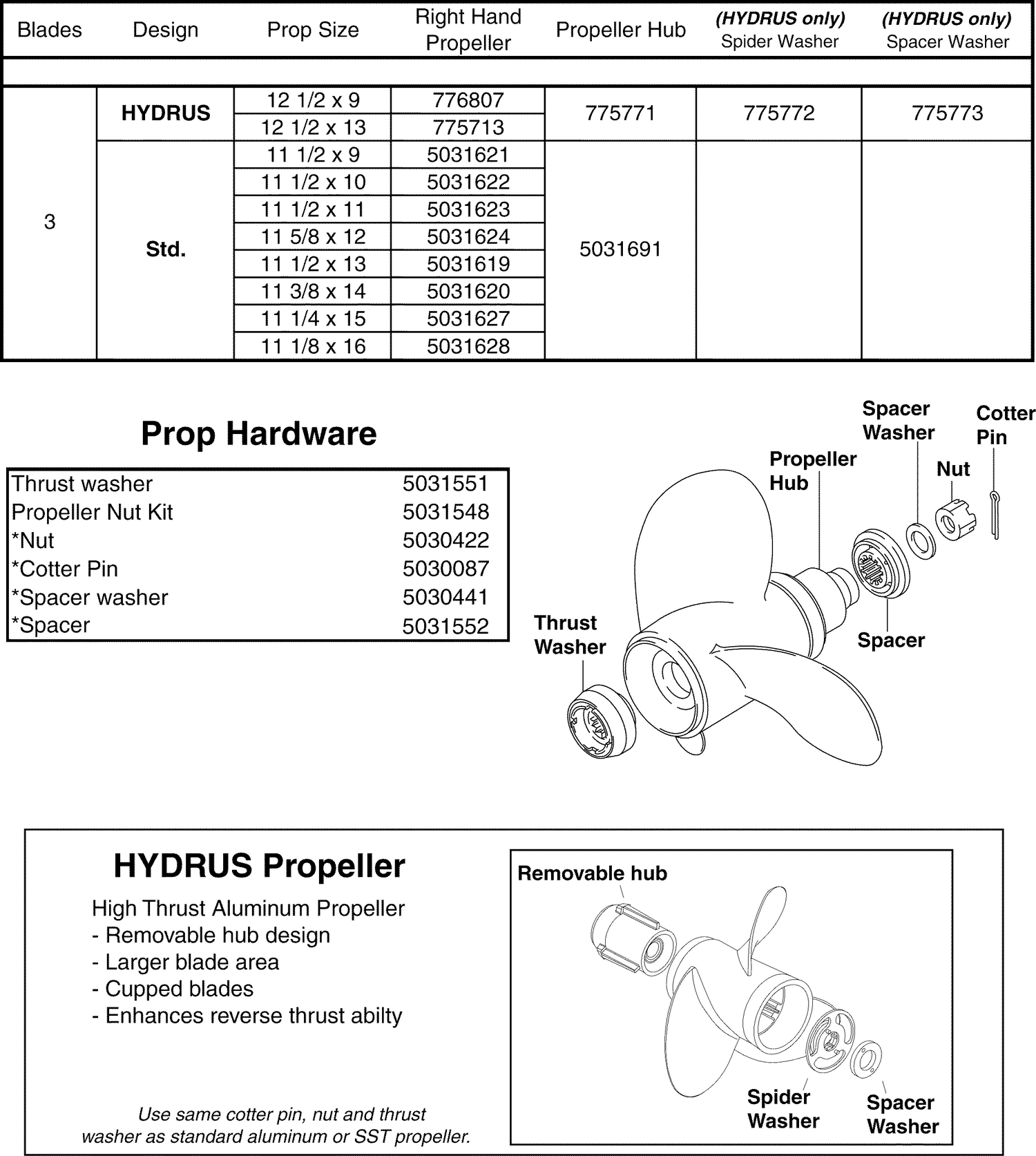 ALUMINUM PROPELLERS & HARDWARE