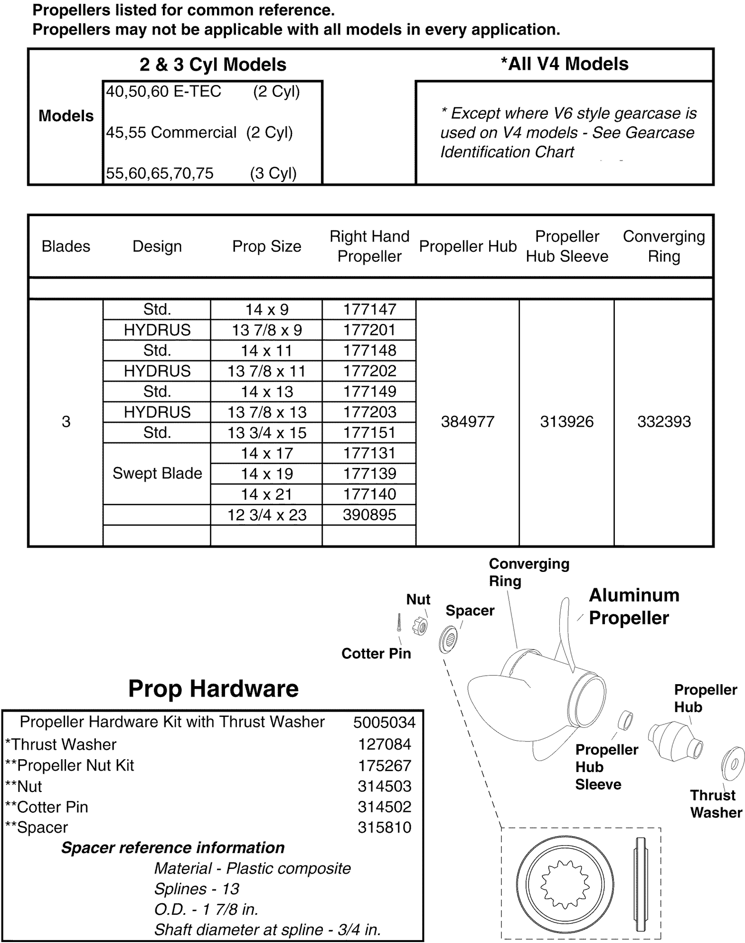ALUMINUM PROPELLERS & HARDWARE 40-140HP (Large Hub Gearcase) 2 Stroke