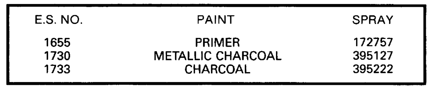 PAINT CHART