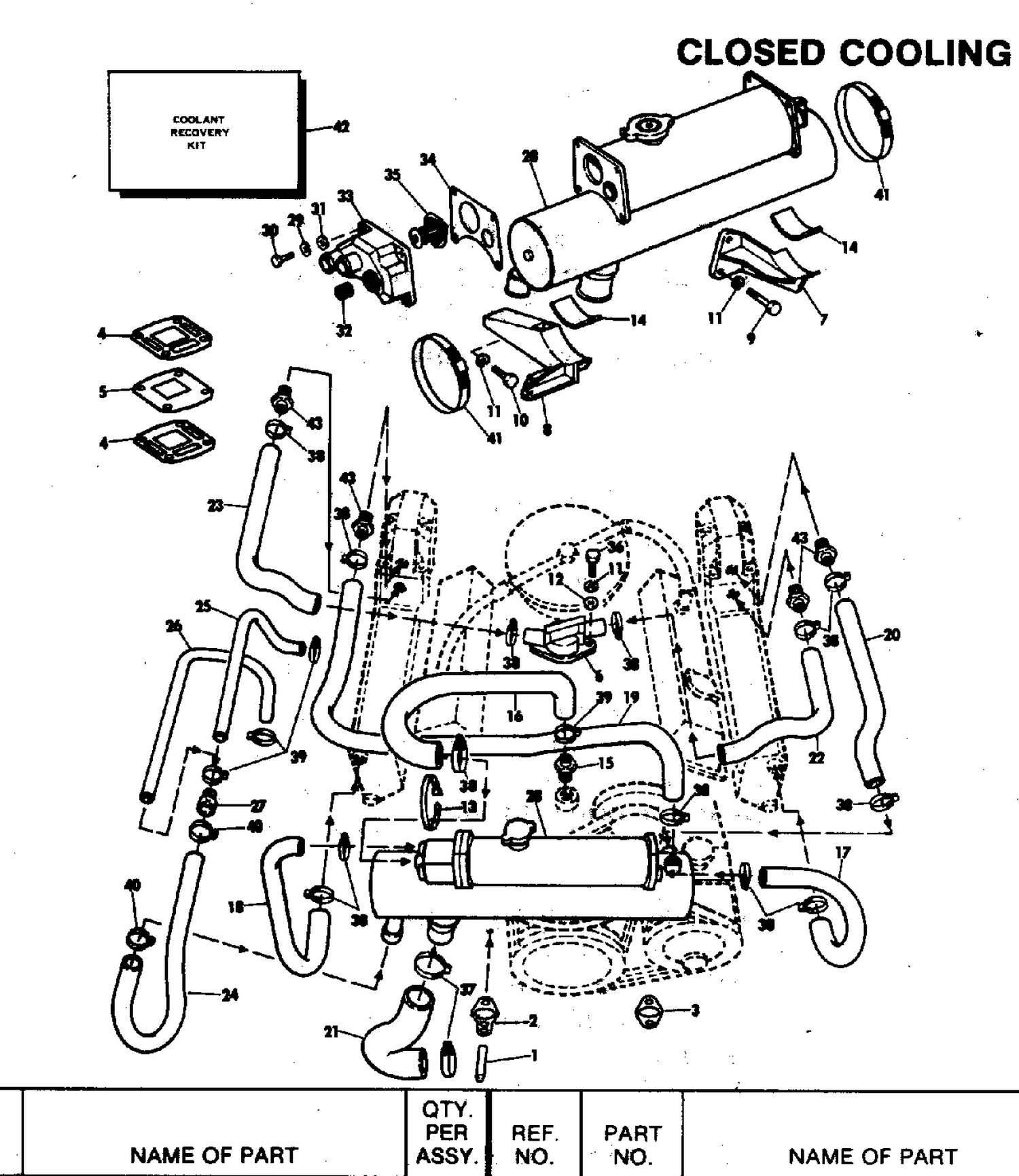 CLOSED COOLING GROUP