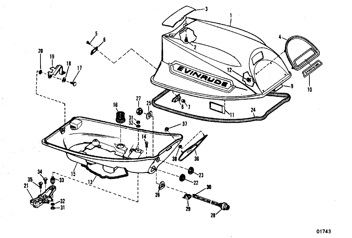 MOTOR COVER GROUP
