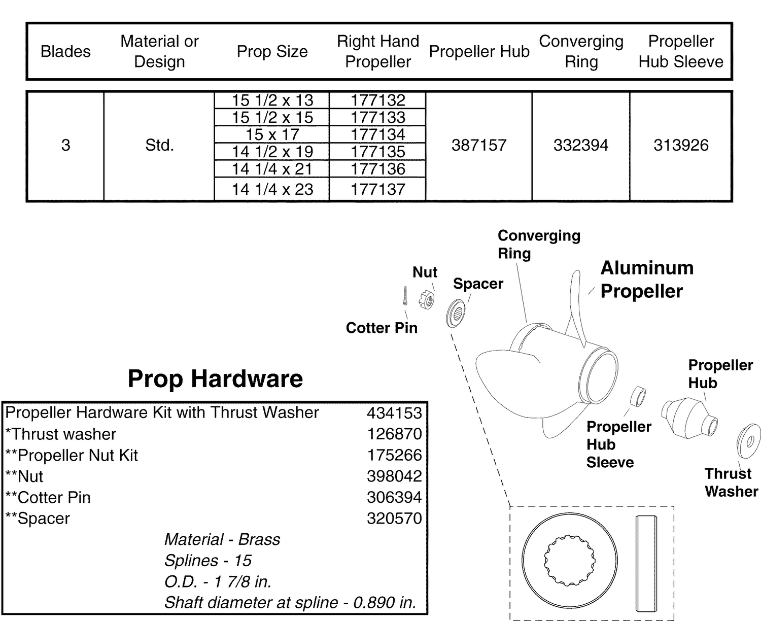 ALUMINUM PROPELLERS & HARDWARE V6 & V8 Gearcase (2 Stroke)
