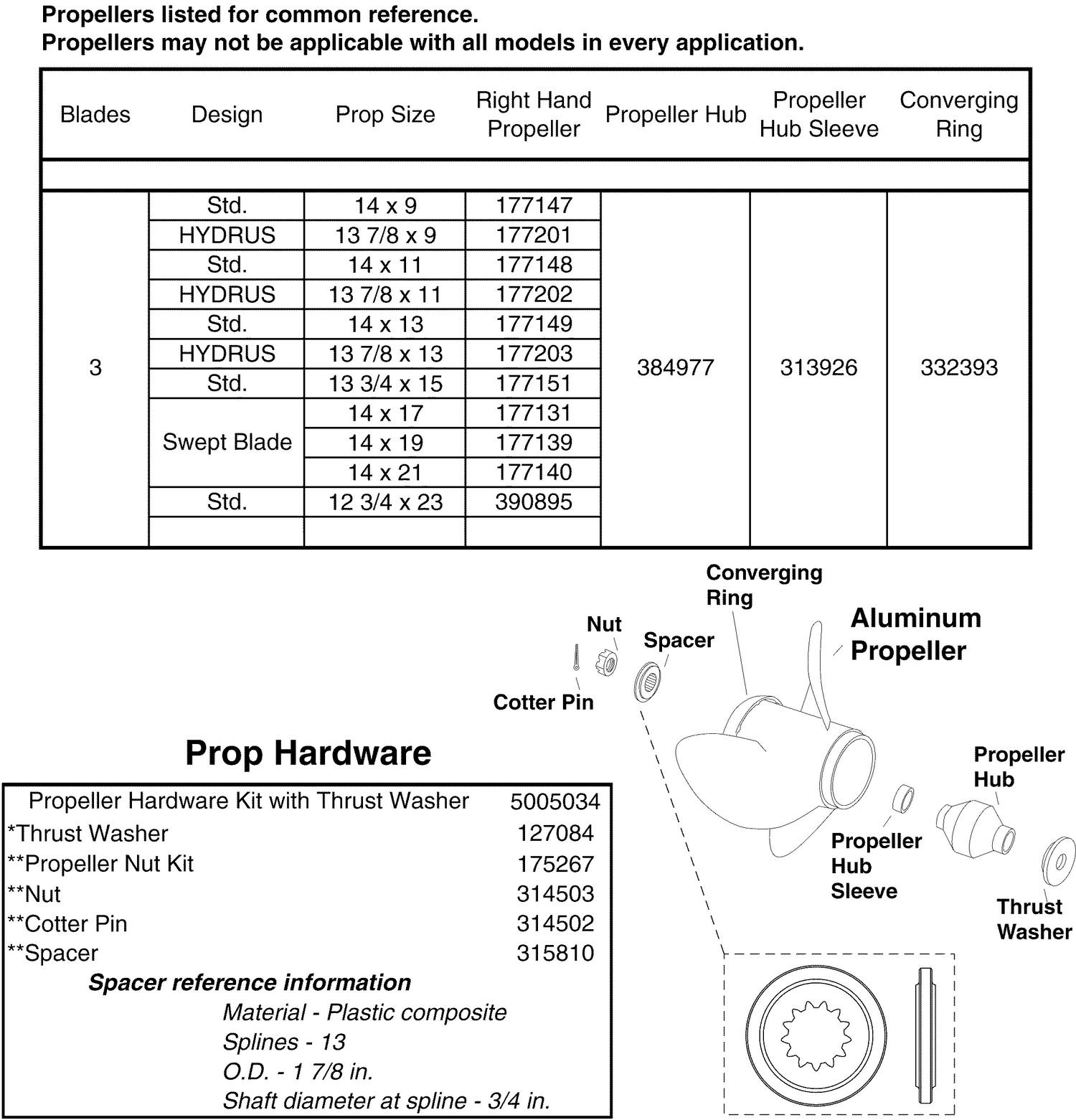 ALUMINUM PROPELLERS & HARDWARE