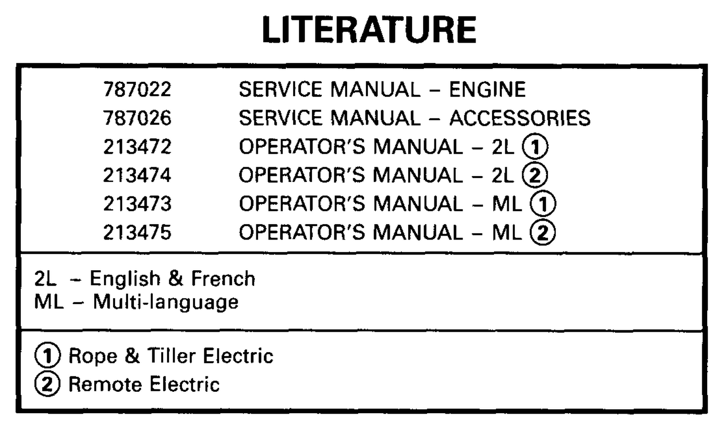 LITERATURE