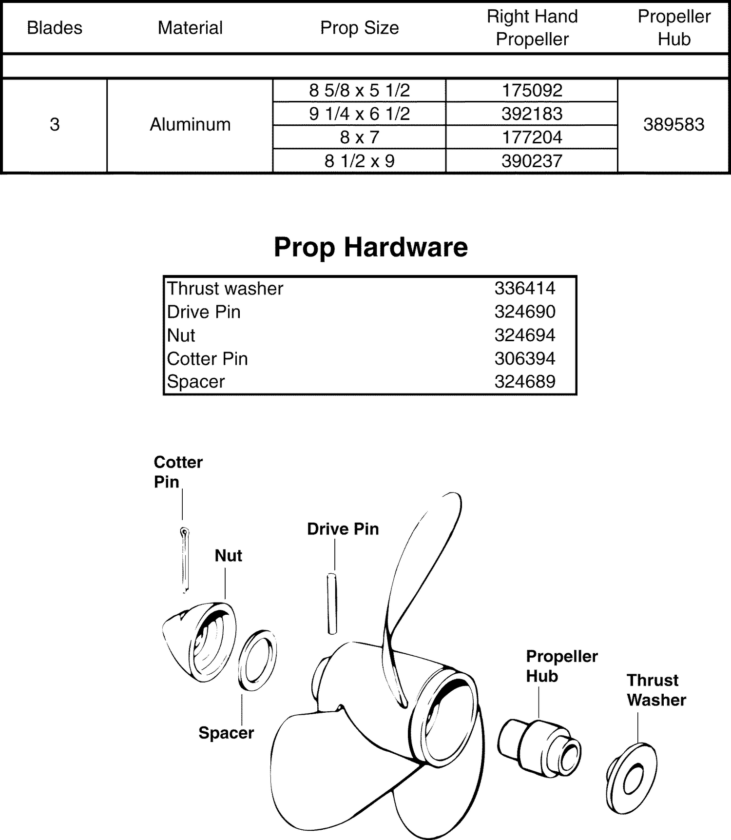 PROPELLERS & HARDWARE