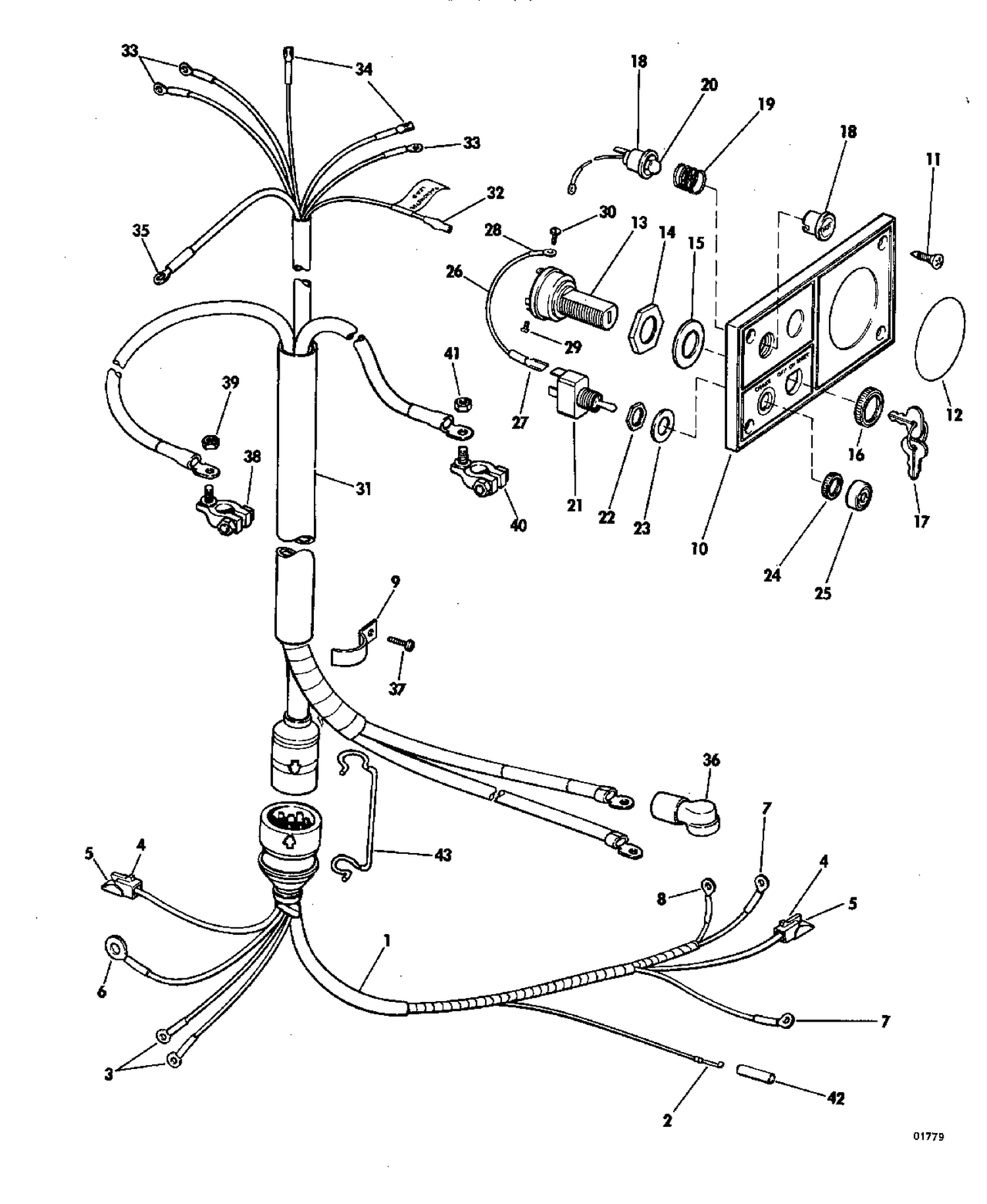 INSTRUMENTS & CABLE GROUP