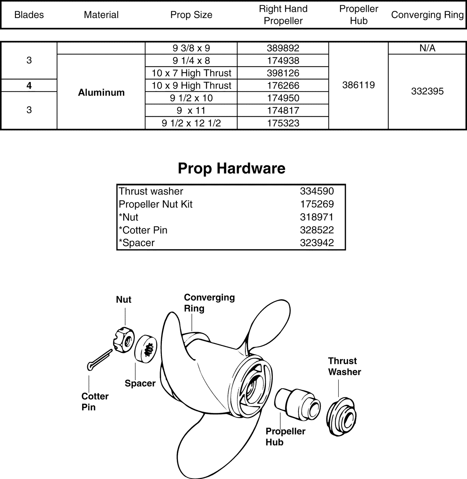 PROPELLERS & HARDWARE