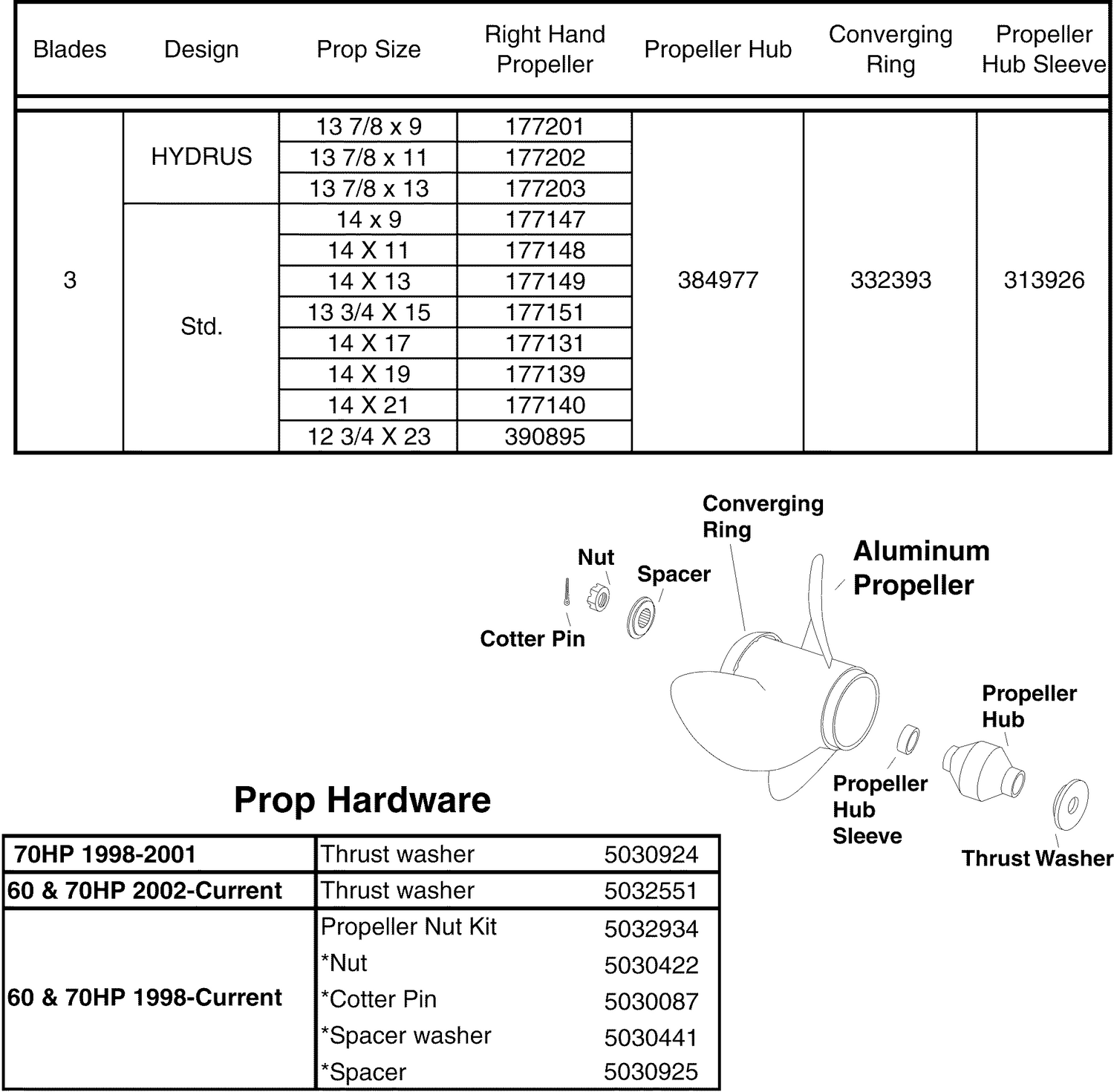 ALUMINUM PROPELLERS & HARDWARE