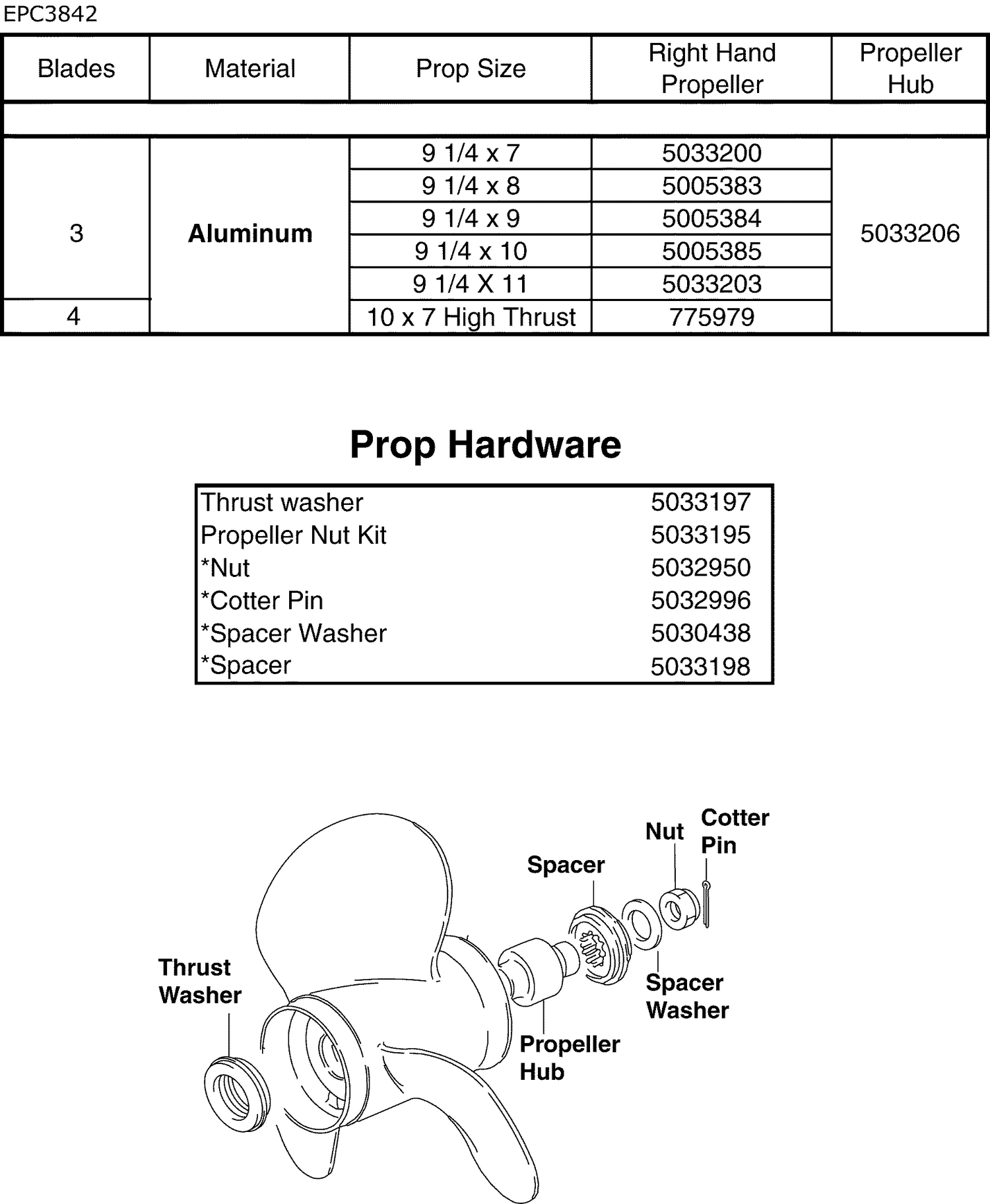PROPELLERS & HARDWARE (ACCESSORY)