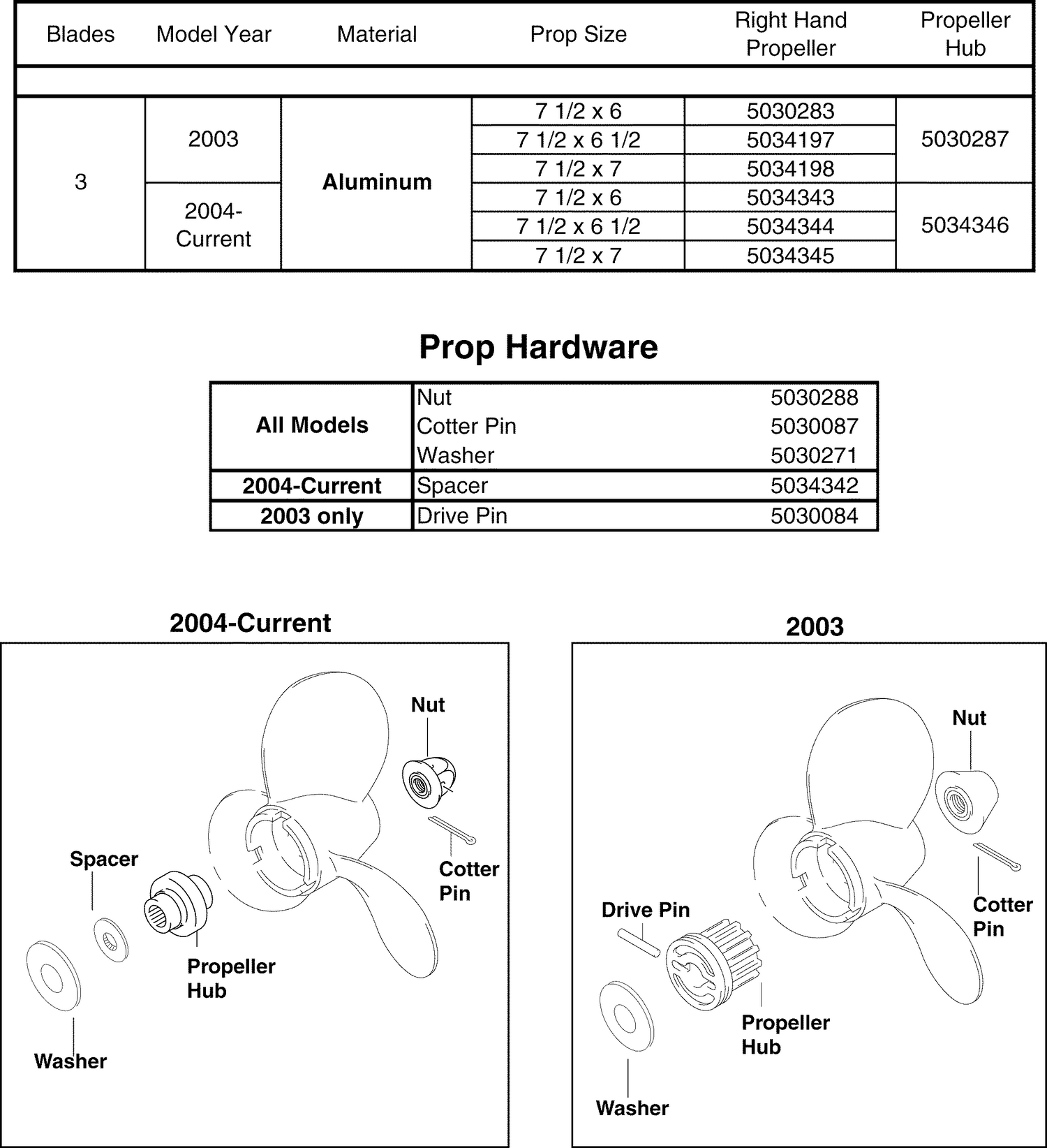 PROPELLERS & HARDWARE