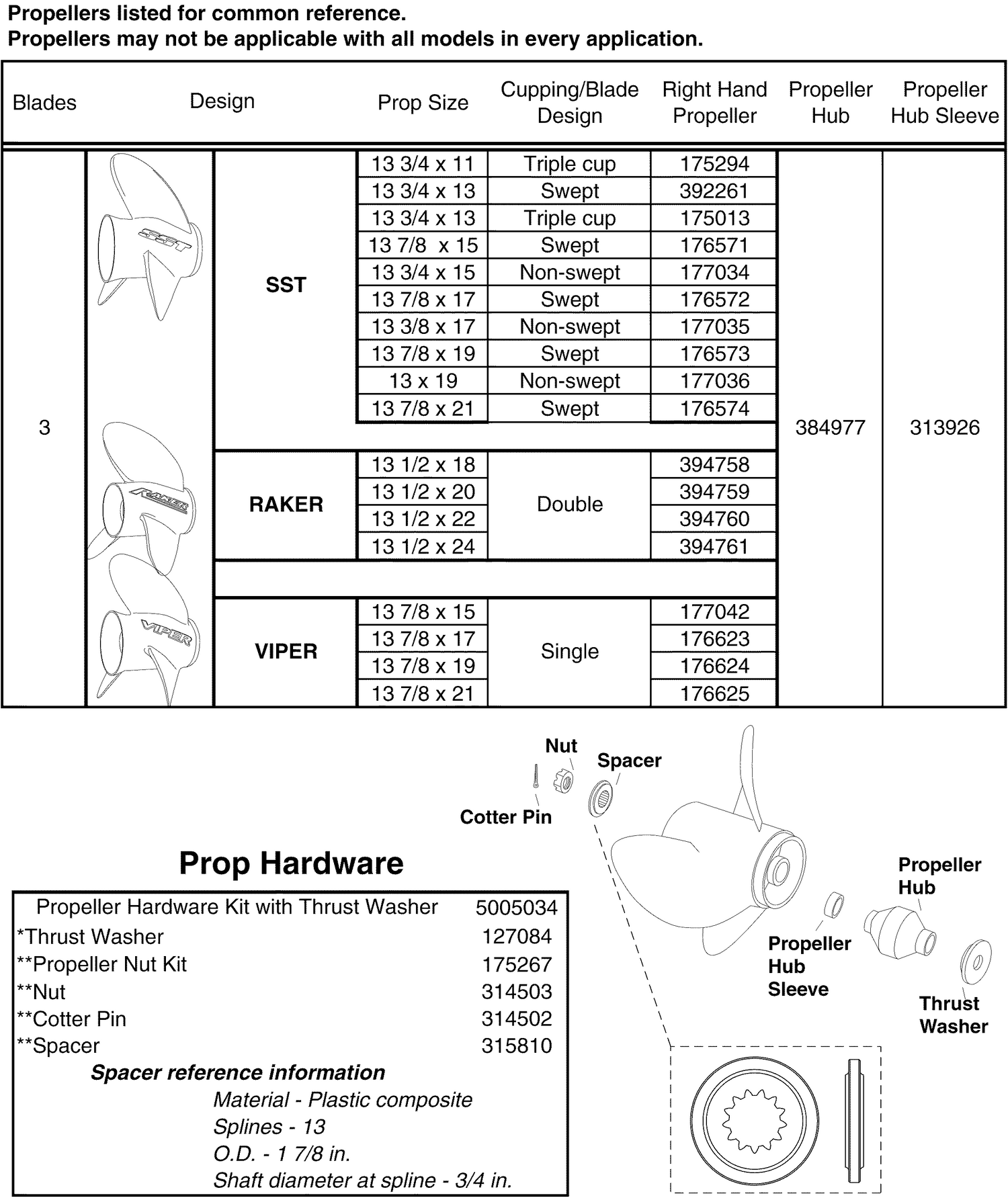 STAINLESS STEEL PROPELLERS & HARDWARE