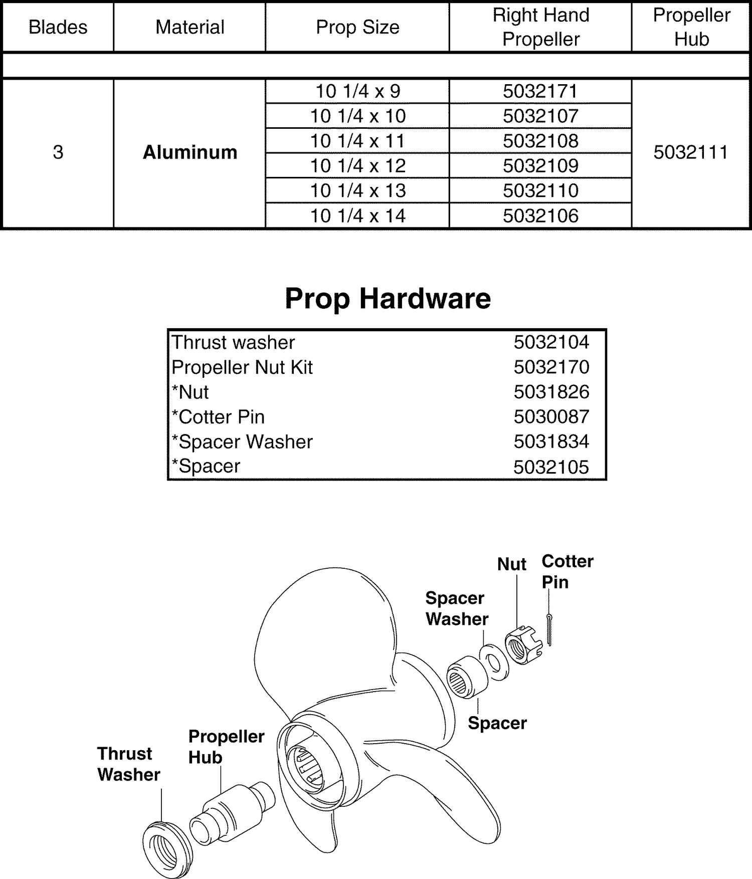 PROPELLERS & HARDWARE