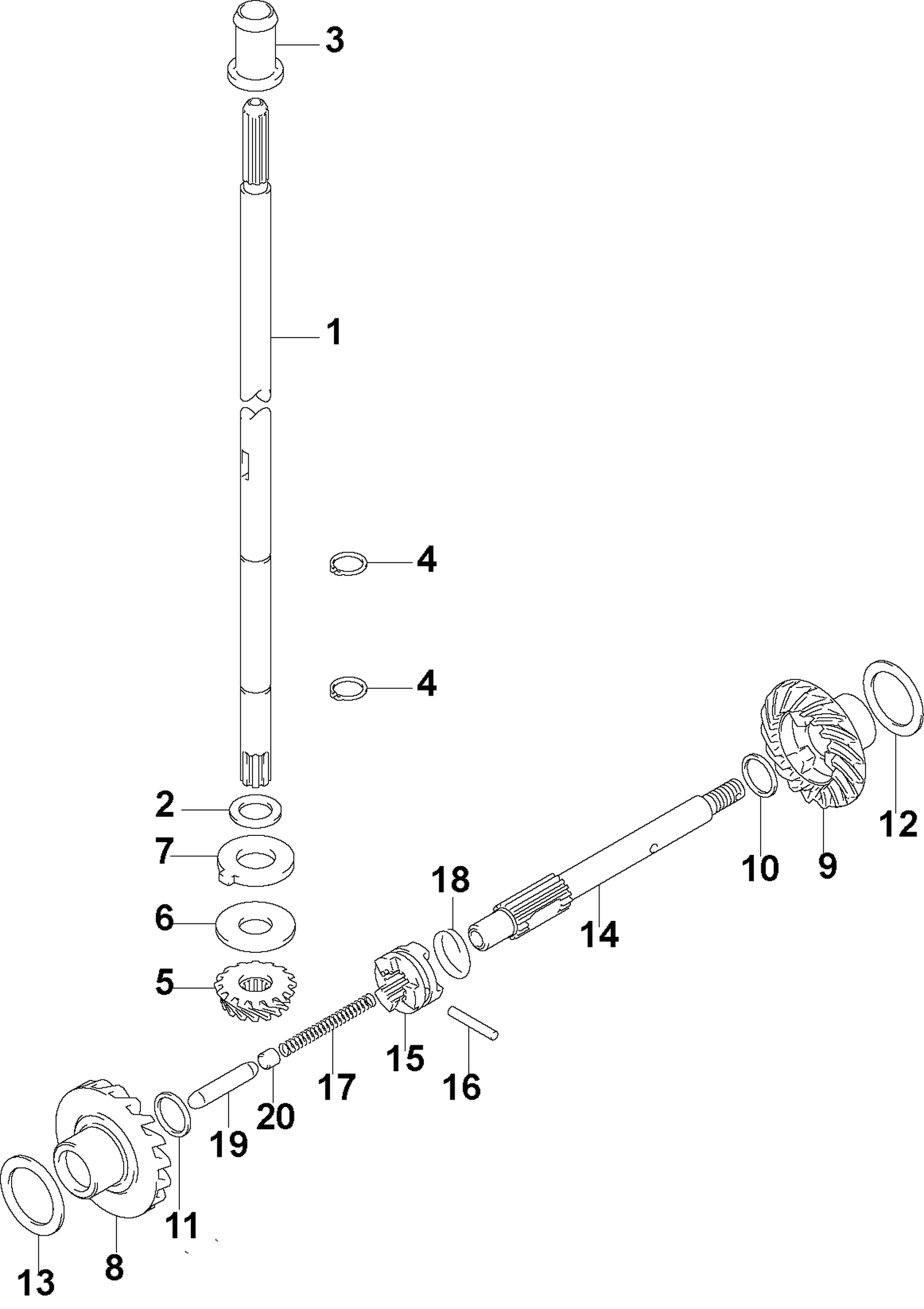 GEARS