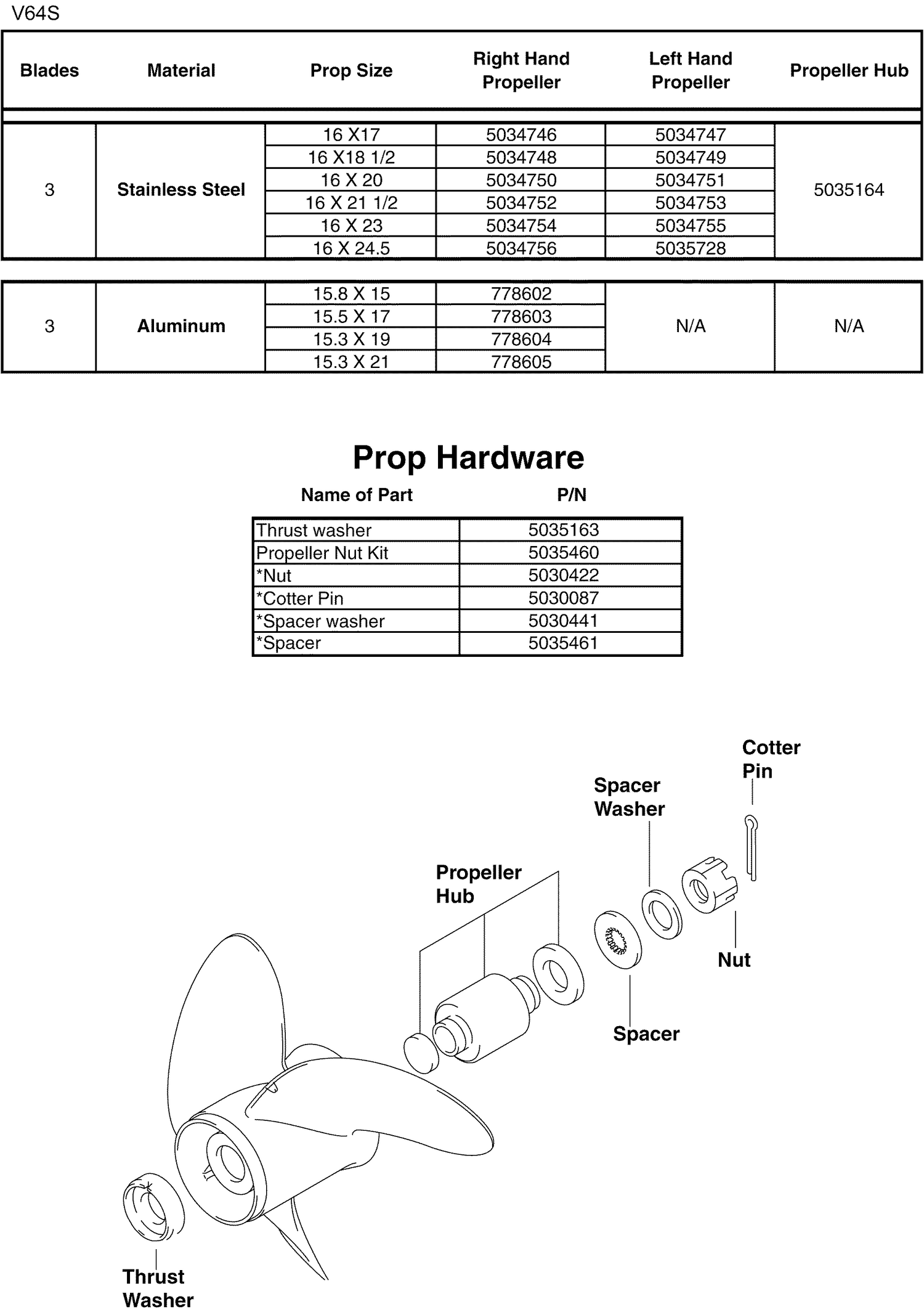 PROPELLERS & HARDWARE