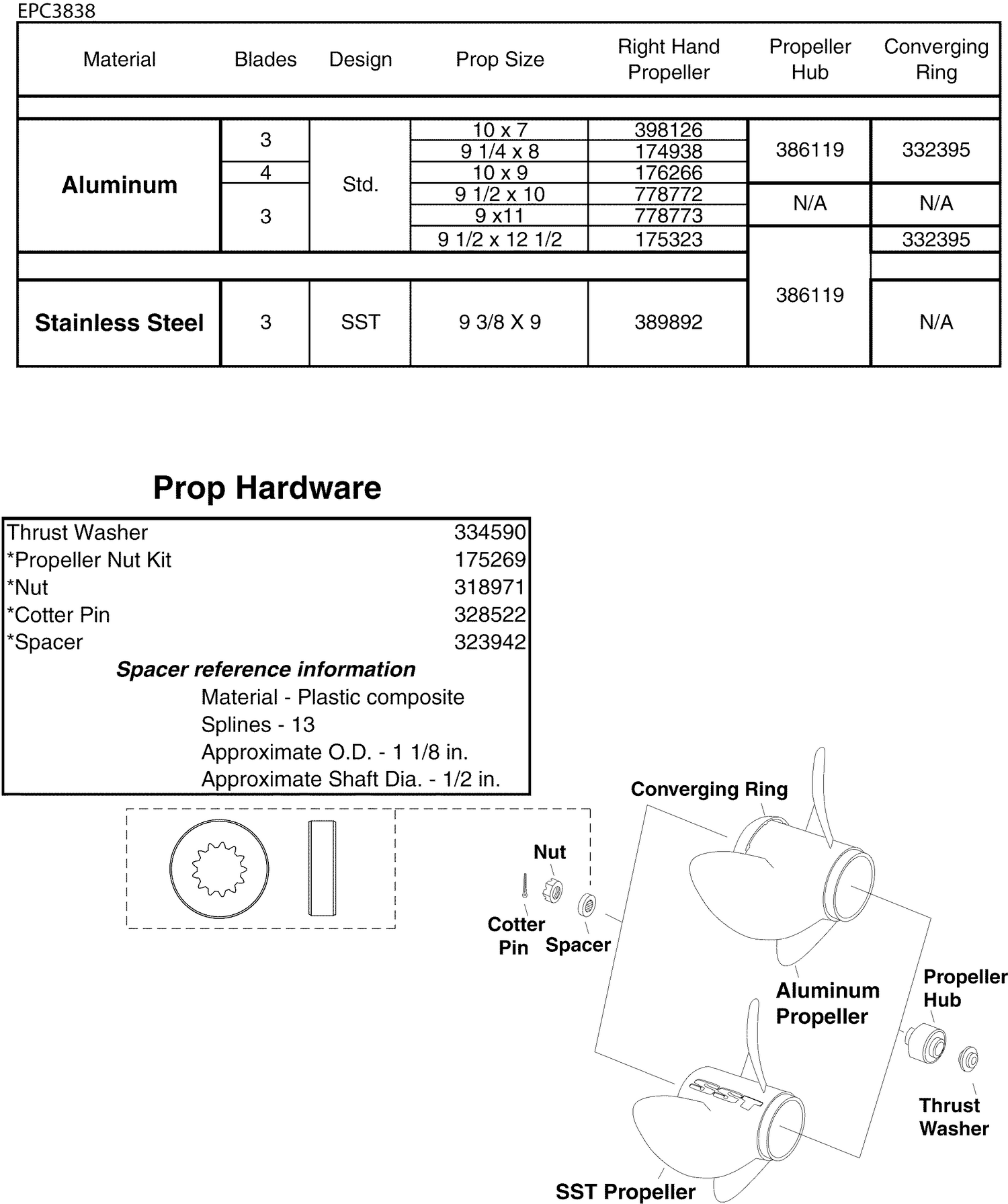 PROPELLERS & HARDWARE