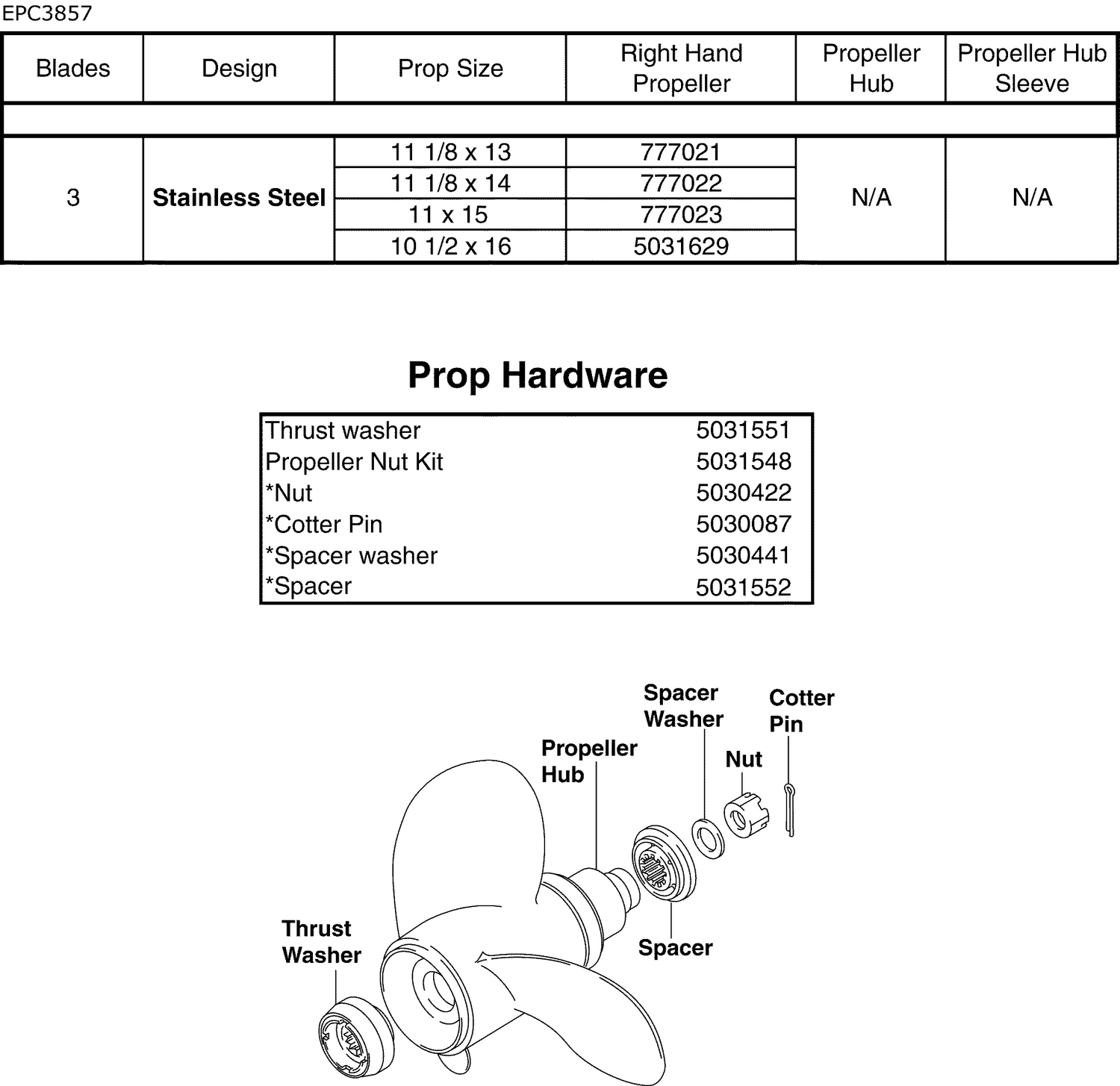 PROPELLERS & HARDWARE - STAINLESS STEEL (ACCESSORY)