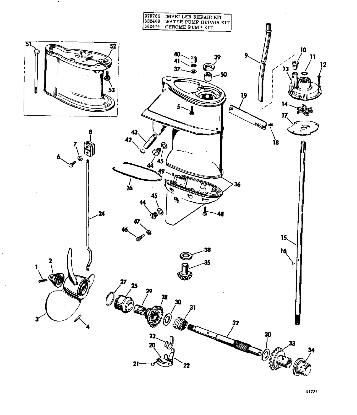 GEARCASE GROUP