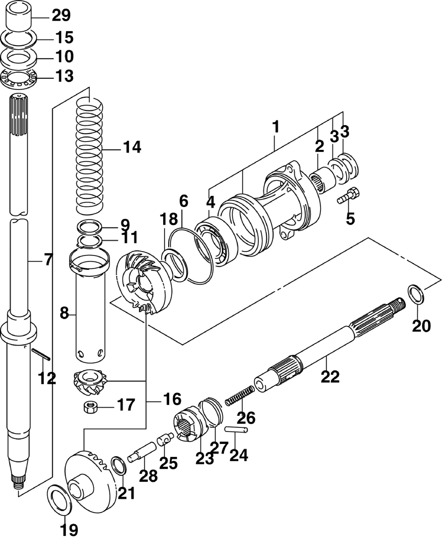 GEARS