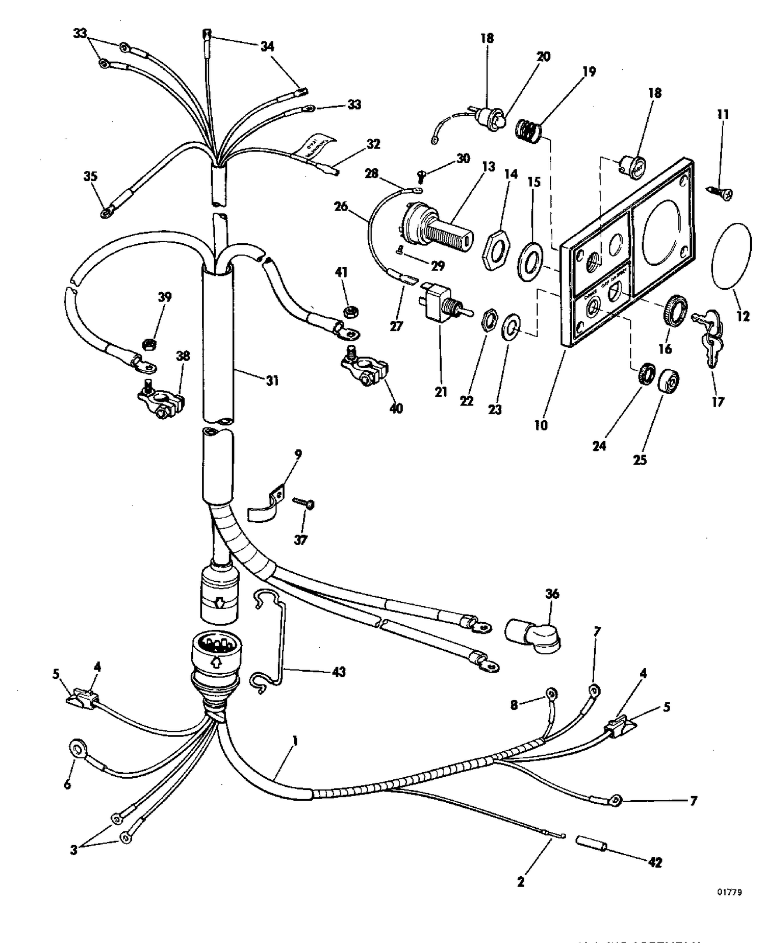 INSTRUMENTS & CABLE GROUP