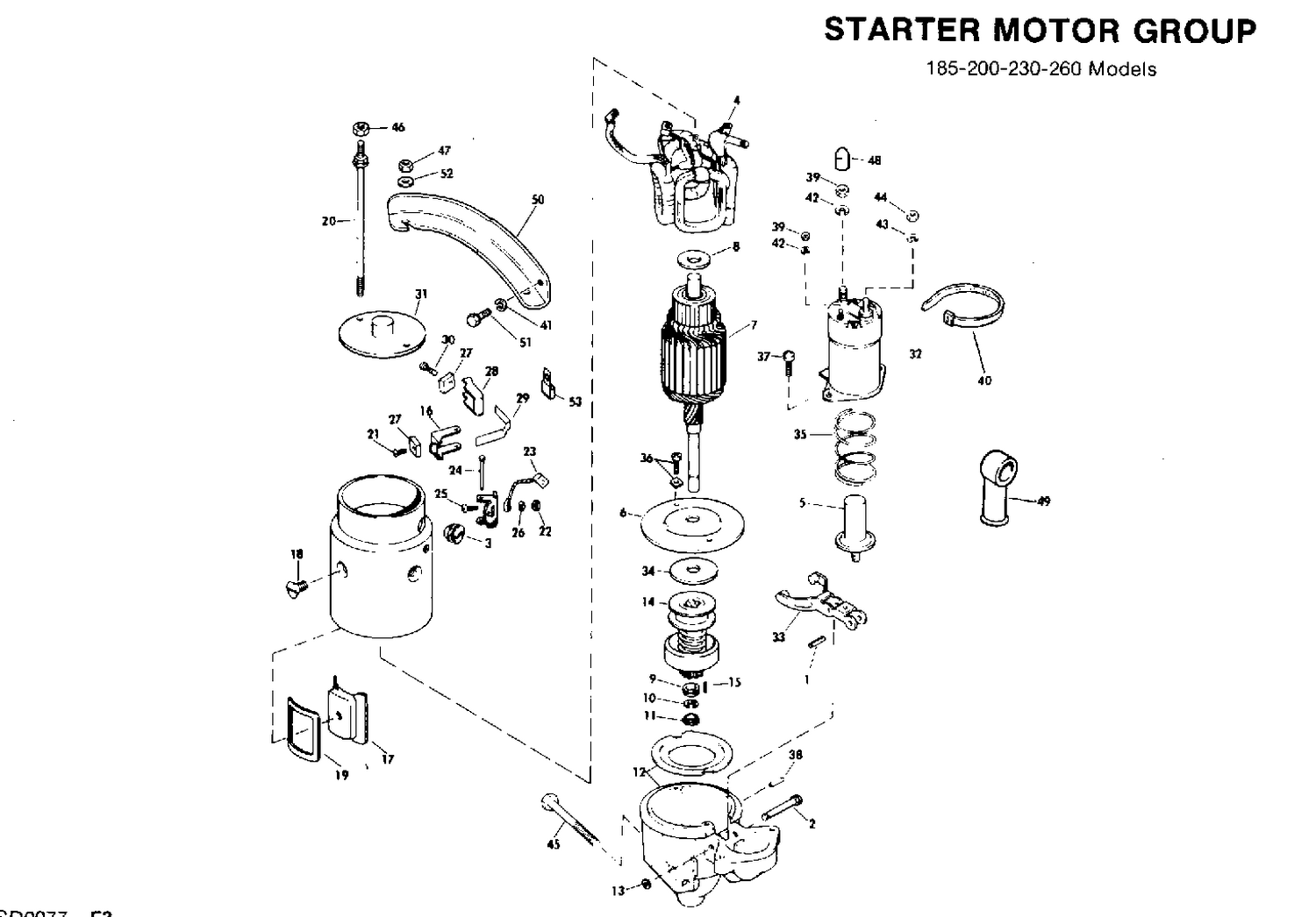 STARTER MOTOR GROUP 185-200-230-260 Models