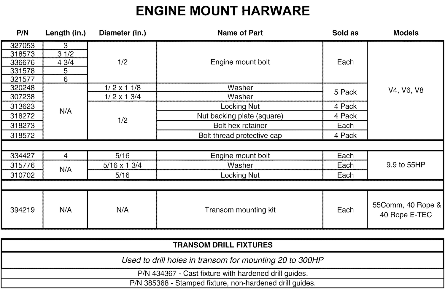 Engine Mounting Hardware