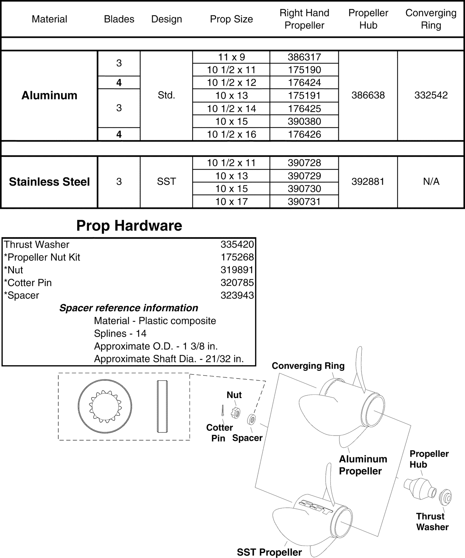 PROPELLERS & HARDWARE