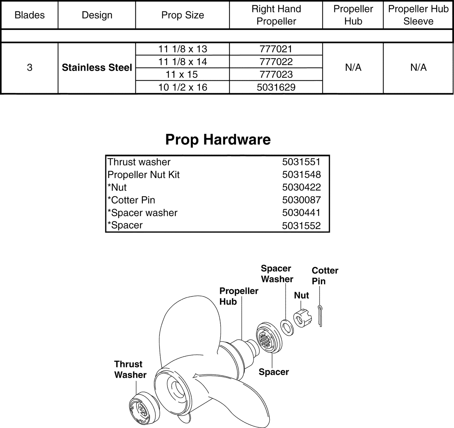 STAINLESS STEEL PROPELLERS & HARDWARE