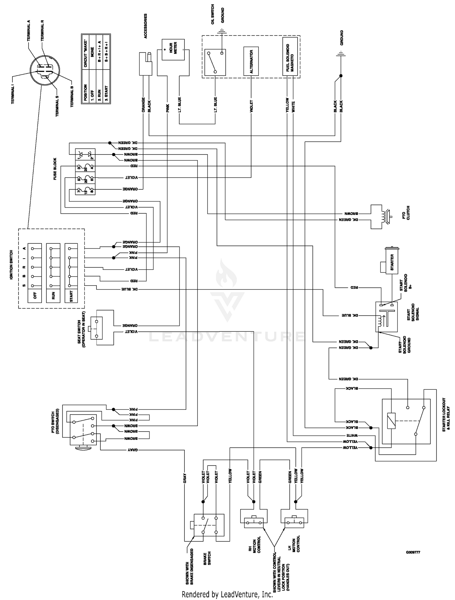 Exmark Quest S N 850 000 Up QST20BE422 S N 850 000 Up QST22BE482 S N 850 000 Up QST24BE522 S N 850 000 Up Electrical Logic Schematic
