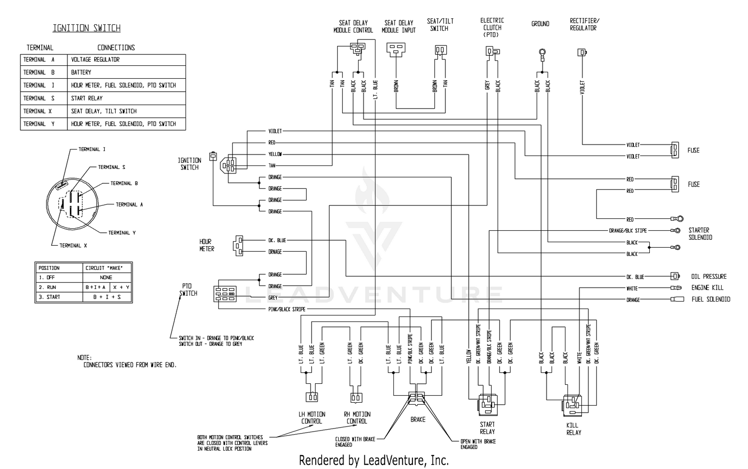 Lhp5223ka exmark discount