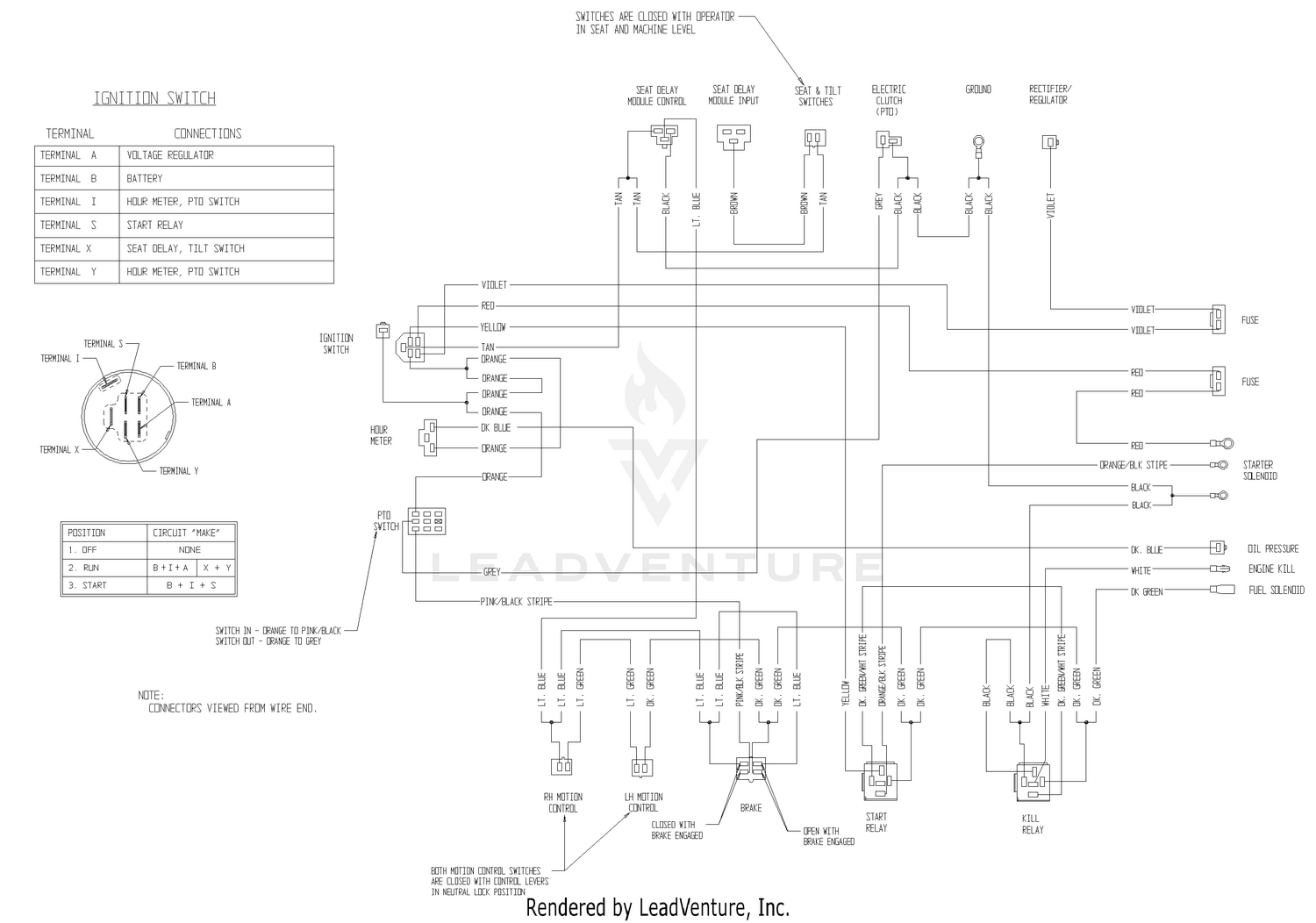 Exmark Lazer Z CT S/N 440,000-509,999 LCT4418KC S/N 440,000
