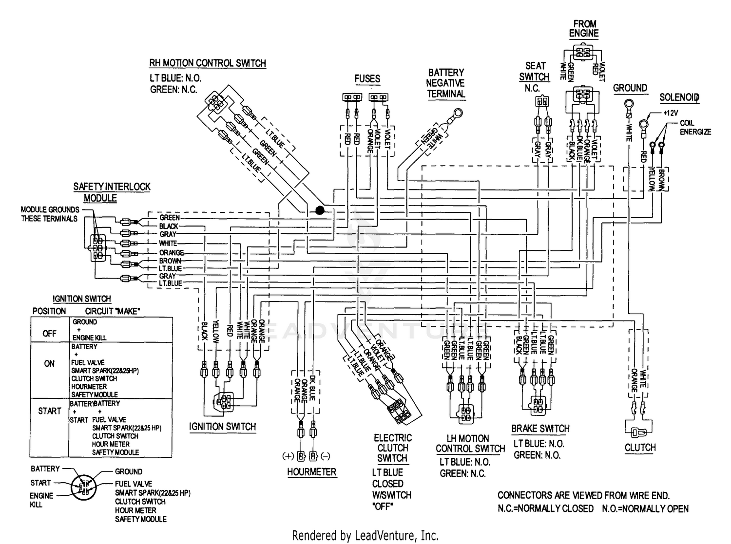 Enclustra FPGA Solutions | Mercury ZX1 | AMD Zynq™ 7000 All