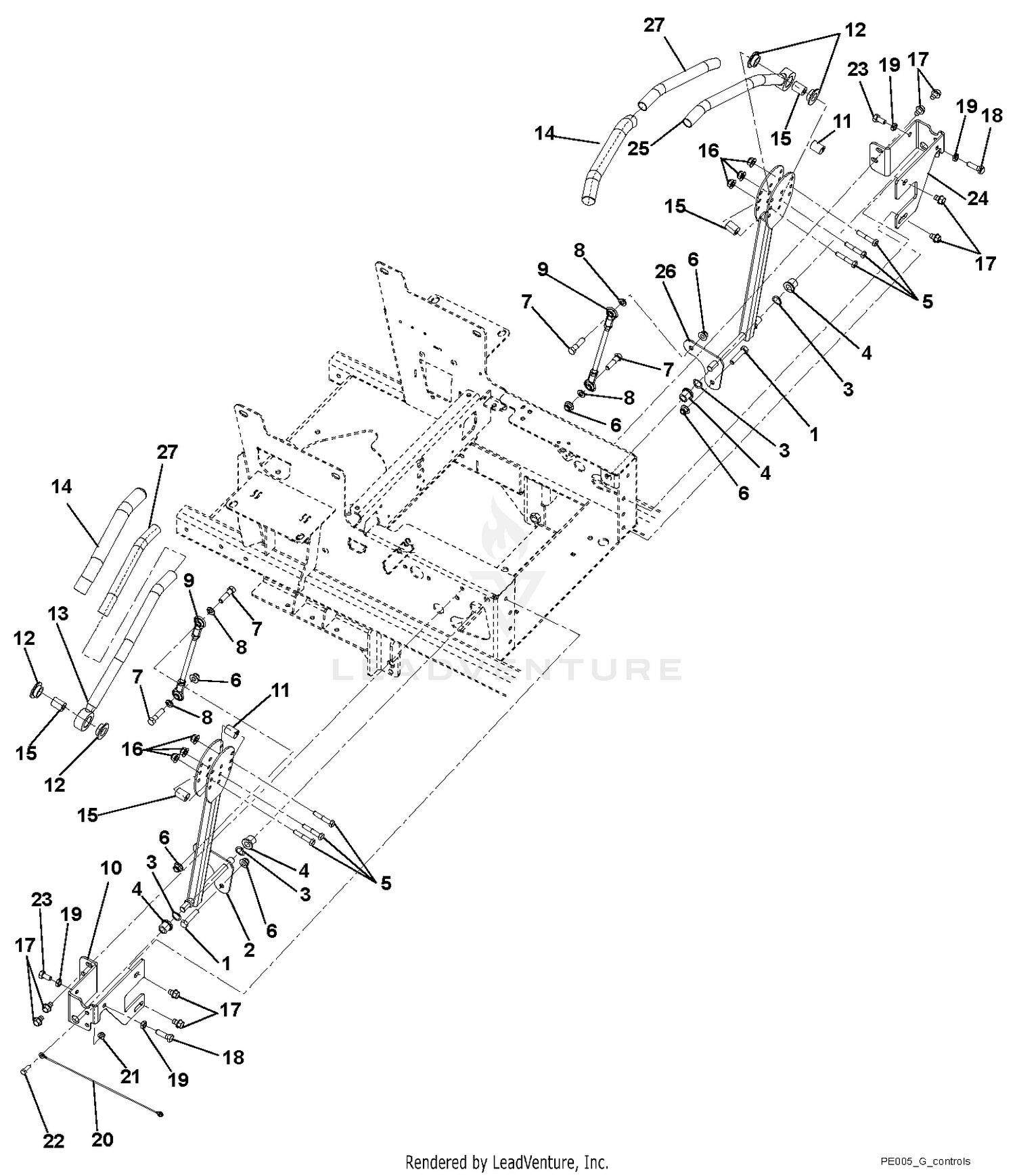 Controls